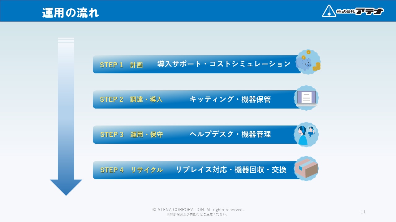 株式会社アテナのIT機器運用サポートのダウンロード資料のサンプル②