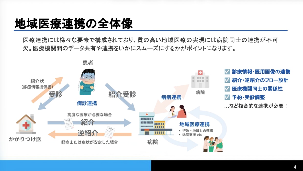 医療連携ガイドブック