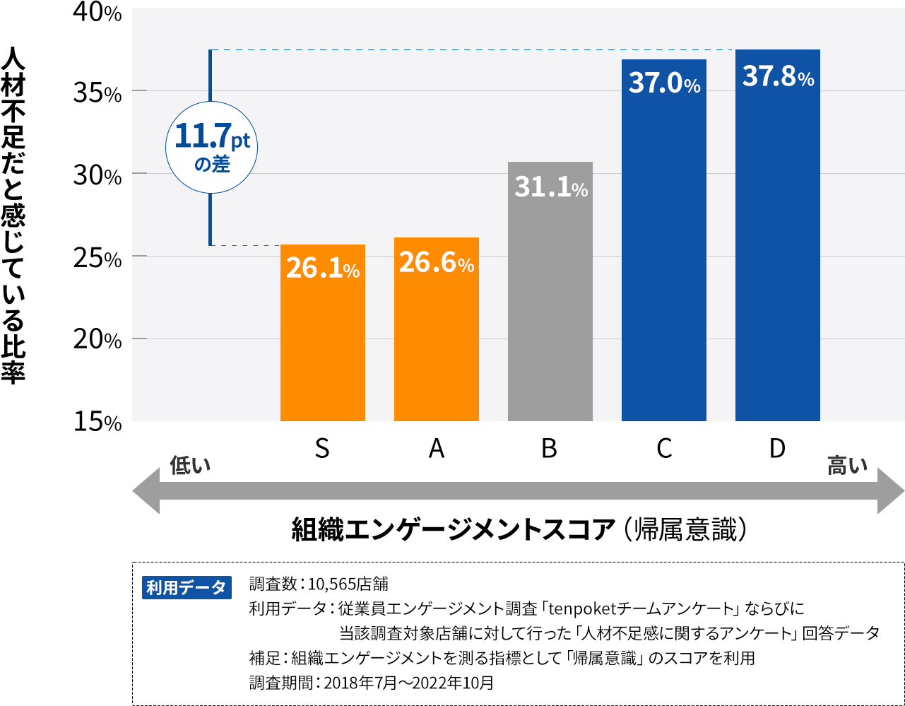 図2：組織エンゲージメント向上の効果_「組織エンゲージメント」と「人手不足感」の関係分析データ