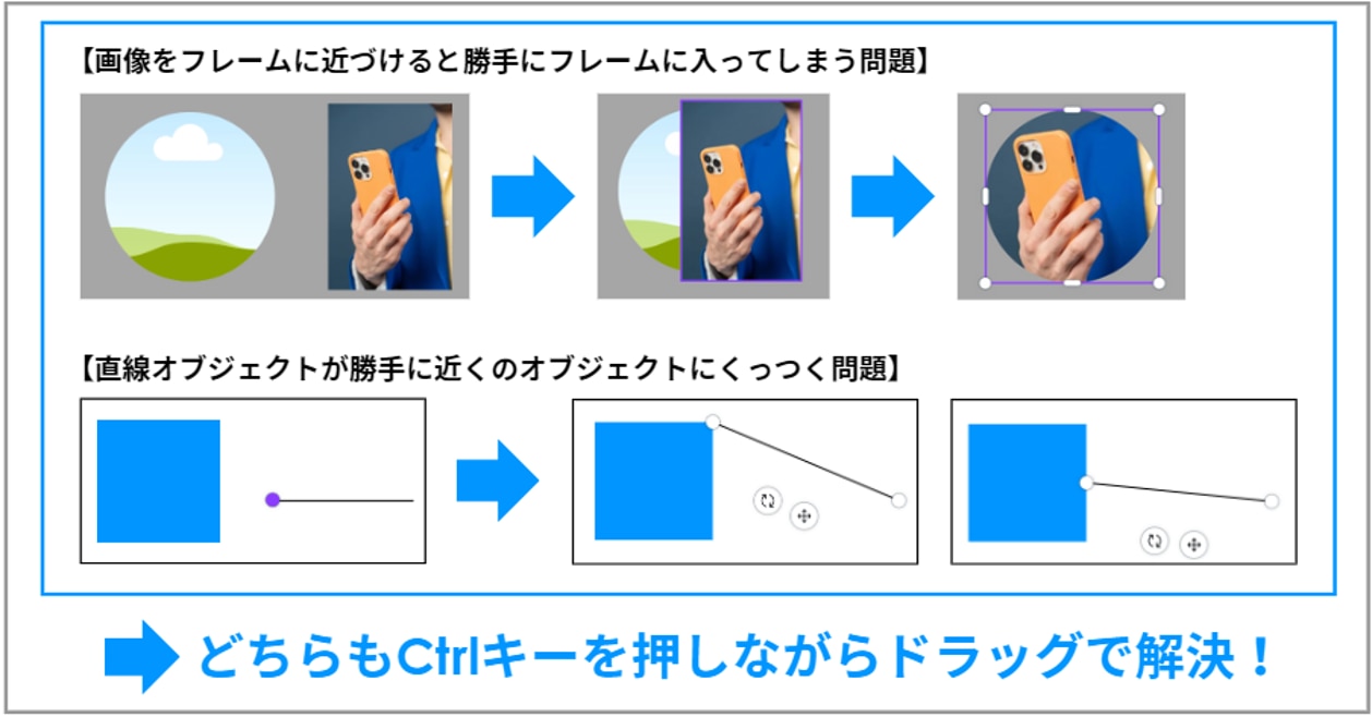 Ctrlキーを押しながらの操作方法