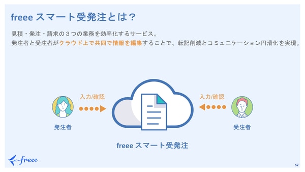 freee スマート受発注とは？