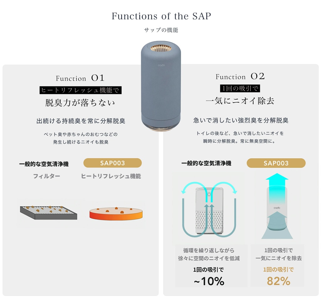 除菌脱臭機 SAP003 除菌脱臭機 SAP003