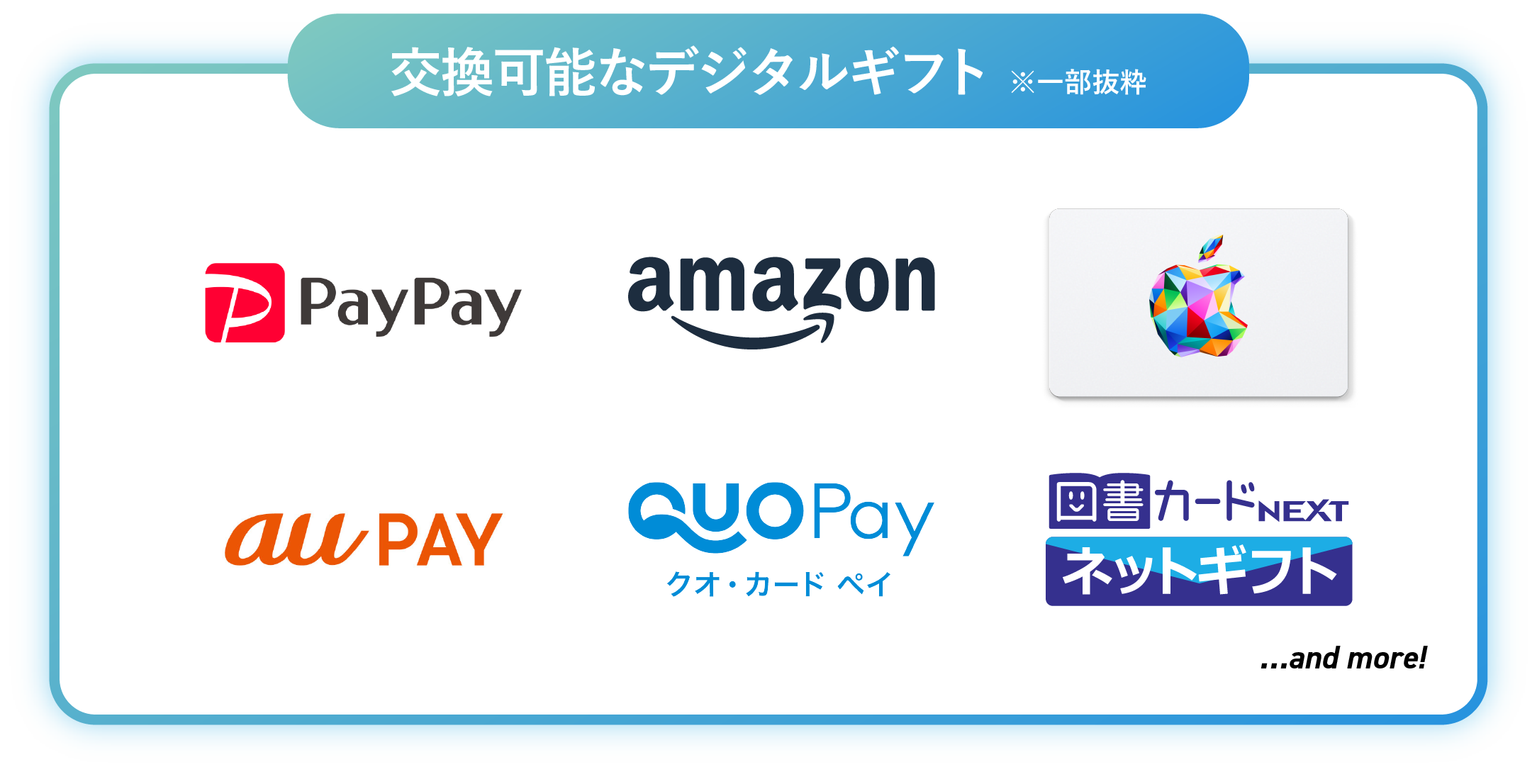 株式会社アテナのデジタルギフトサービスで交換可能なデジタルギフトの一覧