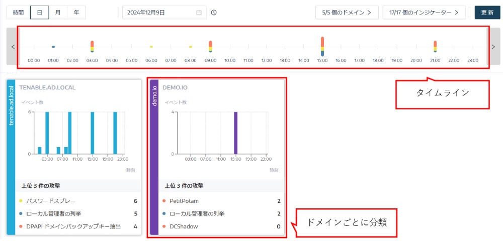 Tenable Identity Exposureを活用したActive Directoryセキュリティ--ADの攻撃検知