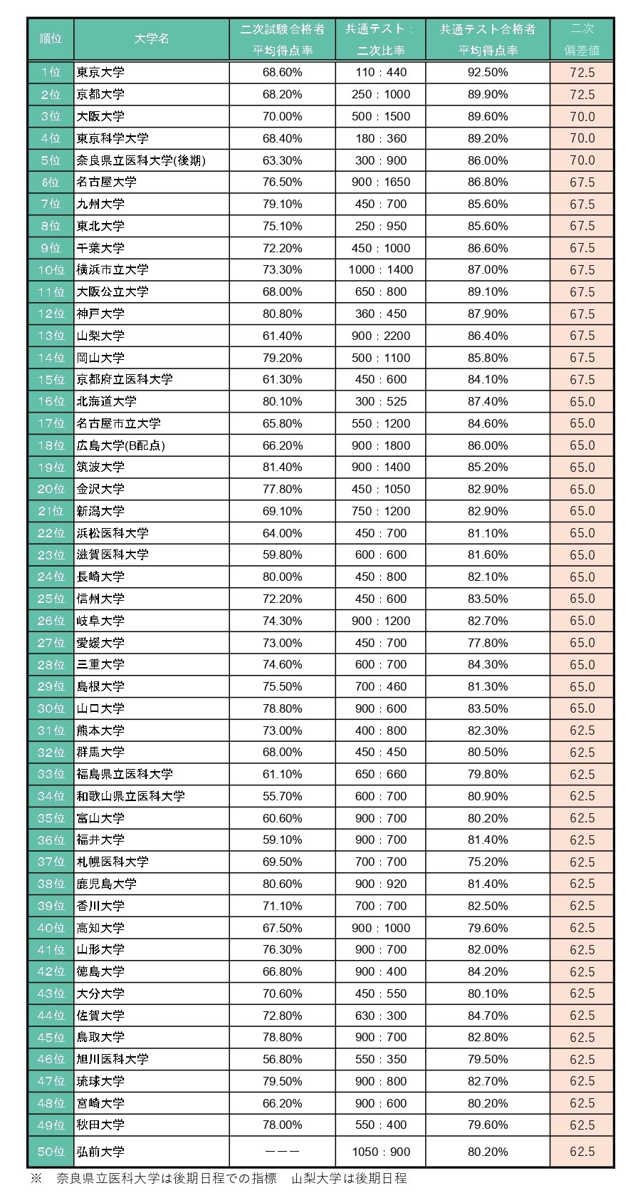 国公私立大学入試カレンダー 代々木ゼミナール 2002年 偏差値ランク付き 美品 国公私立大学入試カレンダー 代々木ゼミナール 2002年 偏差値