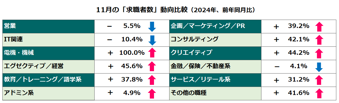 前年比