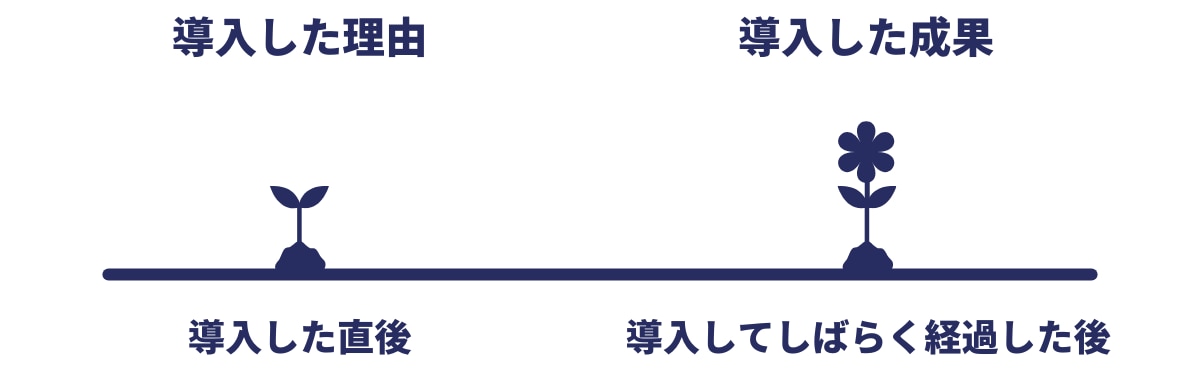 導入事例の種類