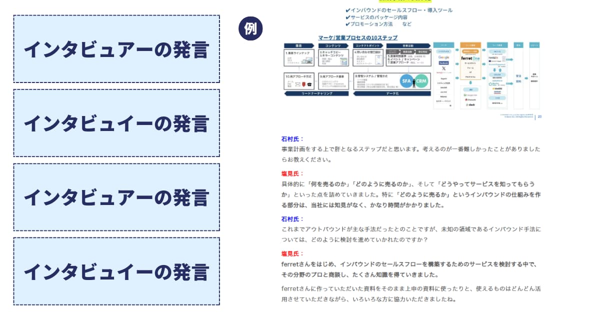ライターの力量で差が出る「インタビュー形式」