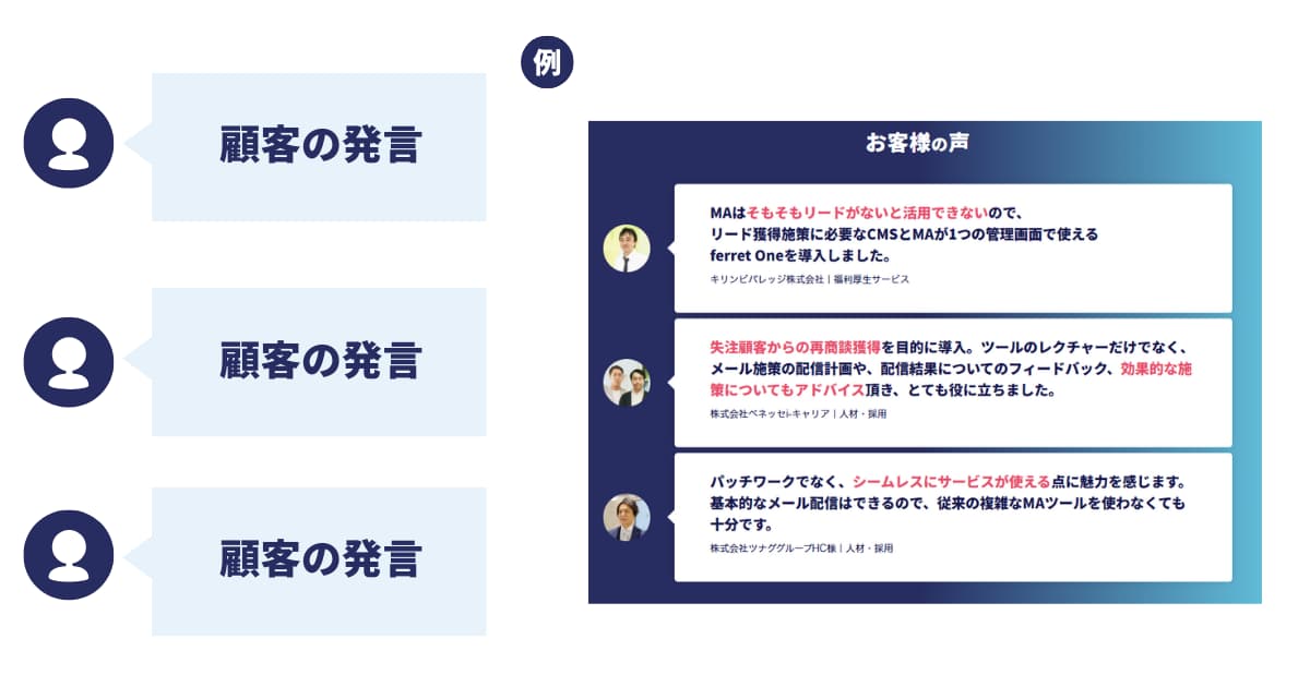 手軽に作れて使いやすい「お客様の声」