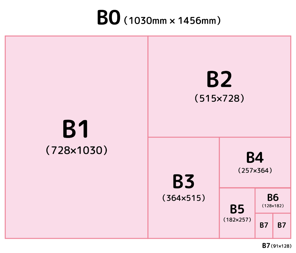 B判規格サイズ