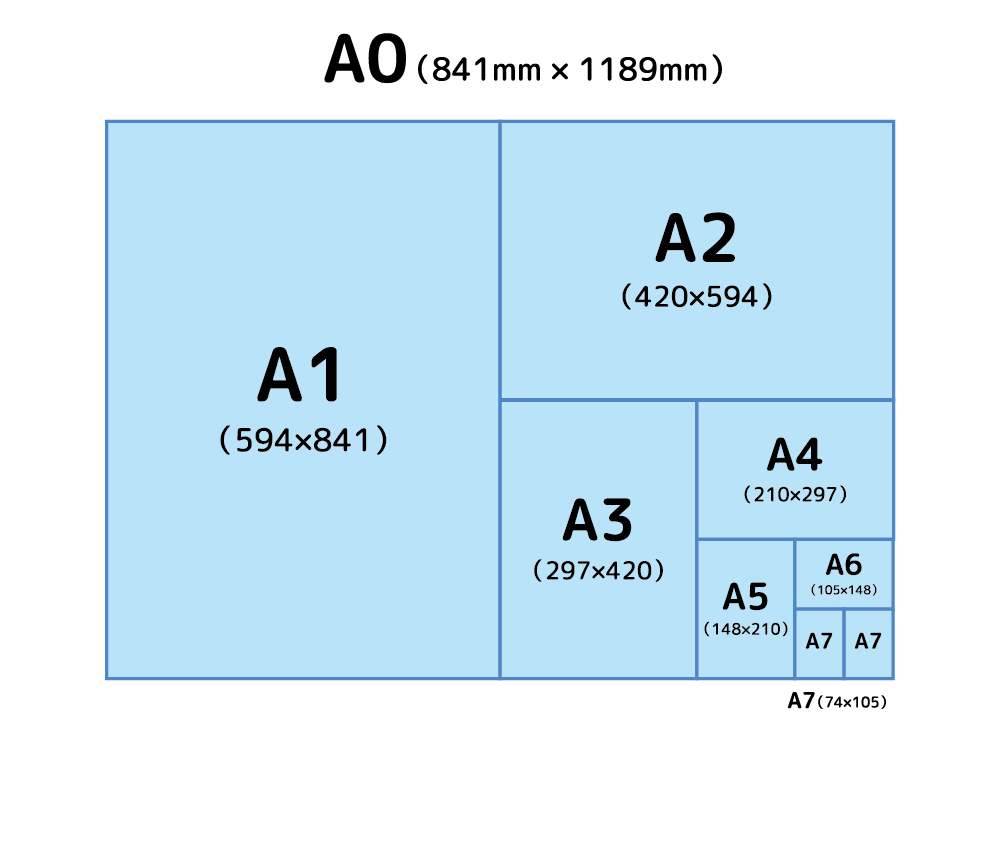 A判規格サイズ