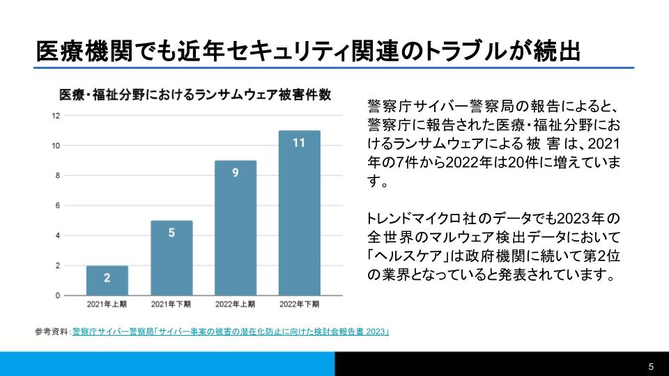 セキュリティ対策ハンドブック