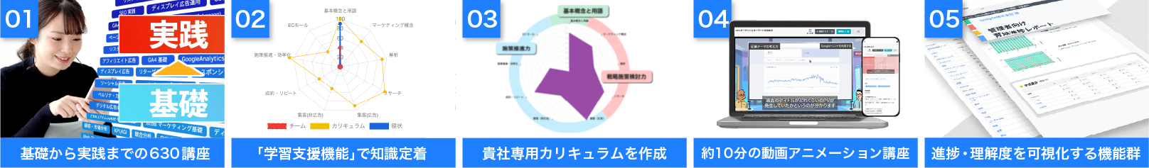 デジタルマーケティング研修の5つの特徴