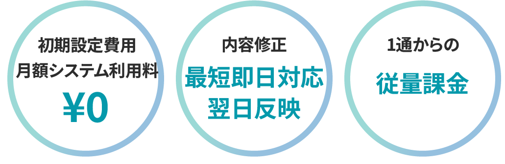 郵送DM・帳票作成の効率化とコスト削減は NEXLINK 「オンデマンド印刷発送サービス Doculinkタイプ」にお任せください。