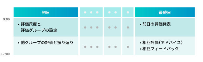 相互評価学習スケジュール例