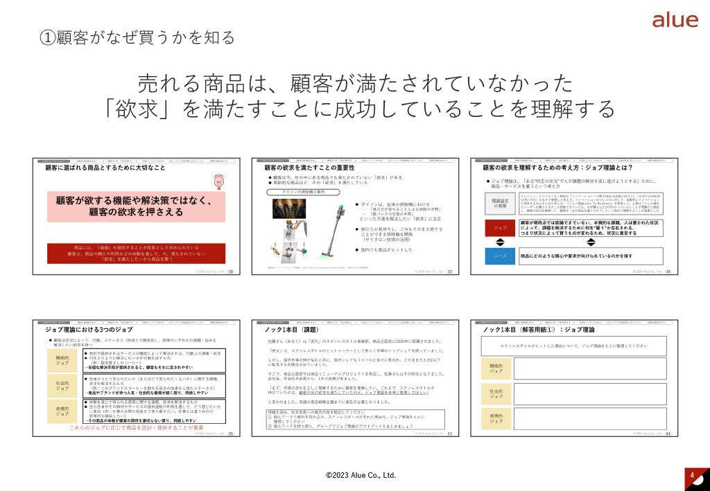 顧客理解とマーケティング