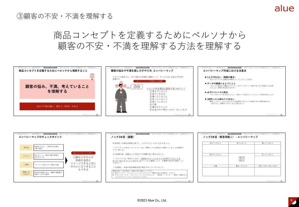 顧客理解とマーケティング