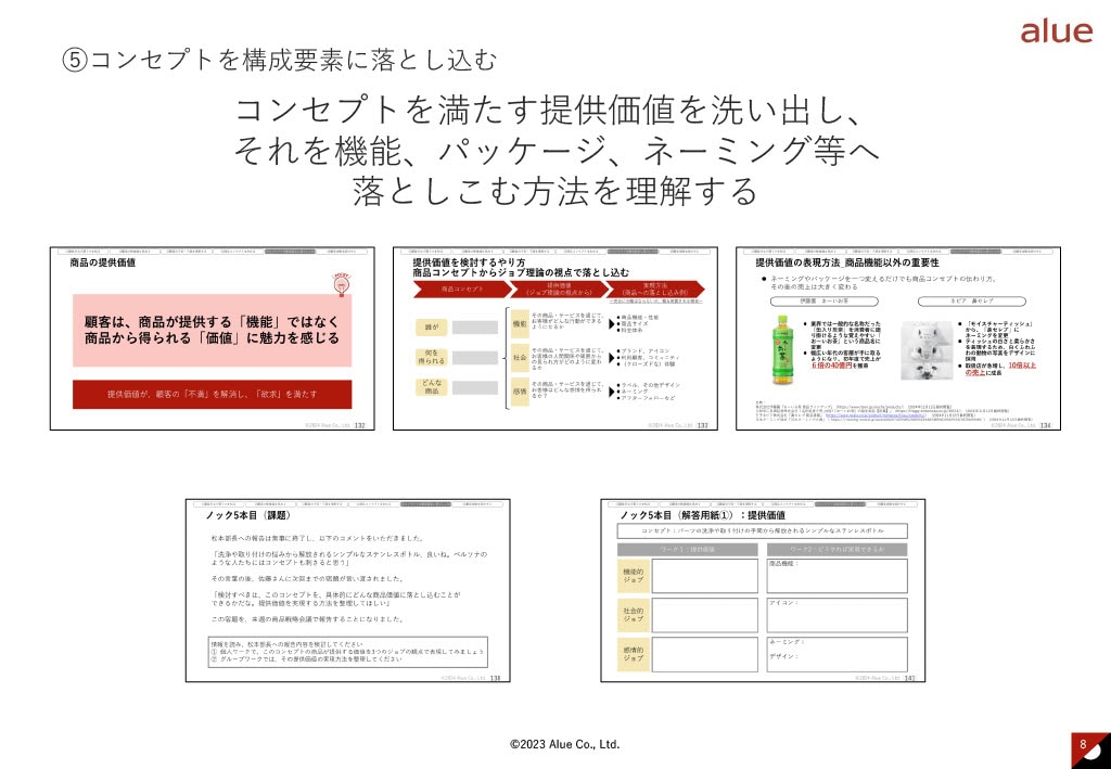 顧客理解とマーケティング