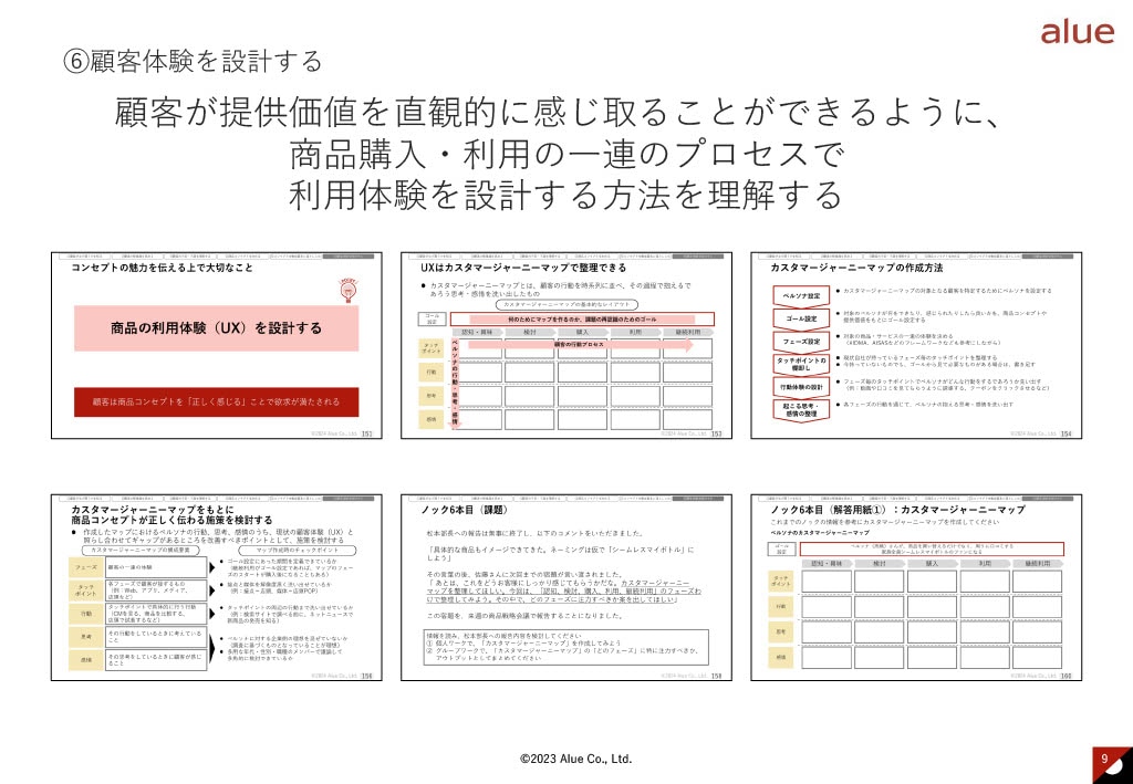 顧客理解とマーケティング