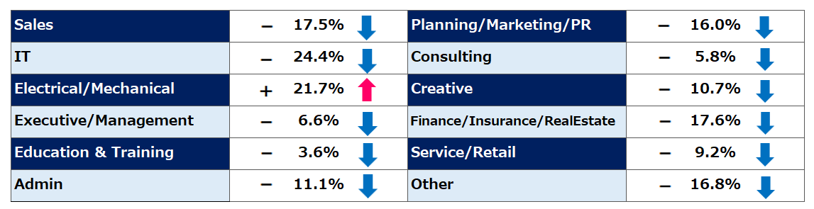 Comparison of November “Job Seekers” Trends (2024, month-over-month)