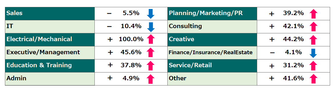 Comparison of November “Job Seekers” Trends (2024, Year-on-Year)