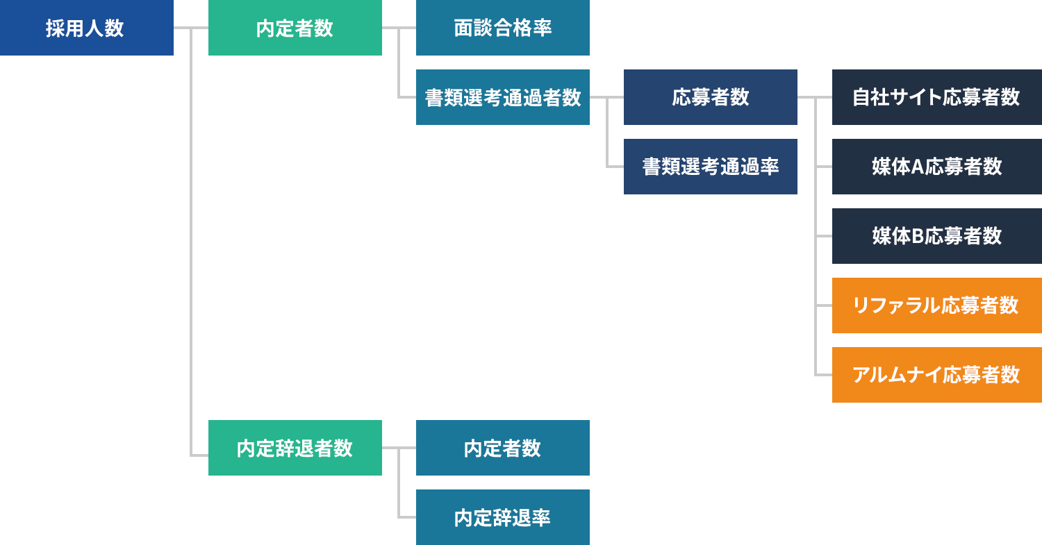 図5-2：人事KPIを決める流れステップ2