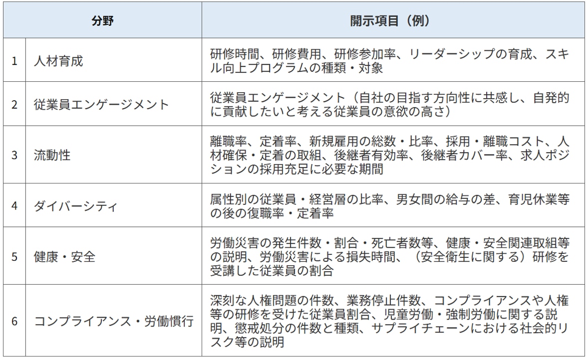 図：人的資本経営と従業員エンゲージメントの関係、人的資本可視化指針より