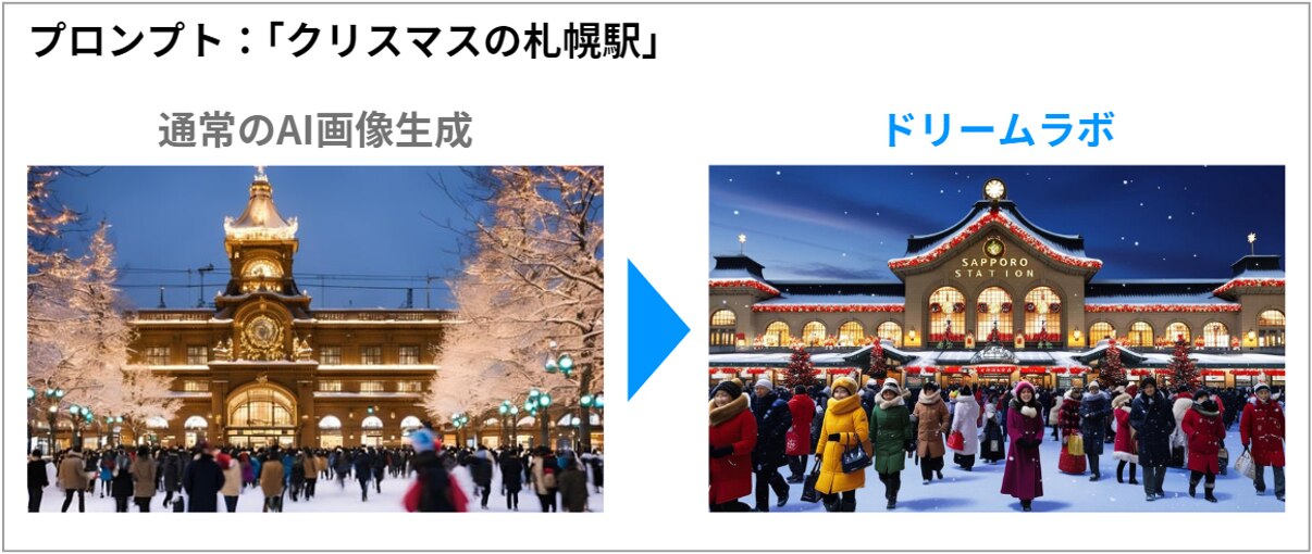 通常AI画像生成とドリームラボで生成した画像の比較