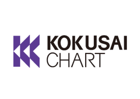 kokusai chart