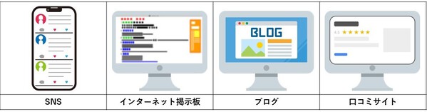 風評監視を行う対象例