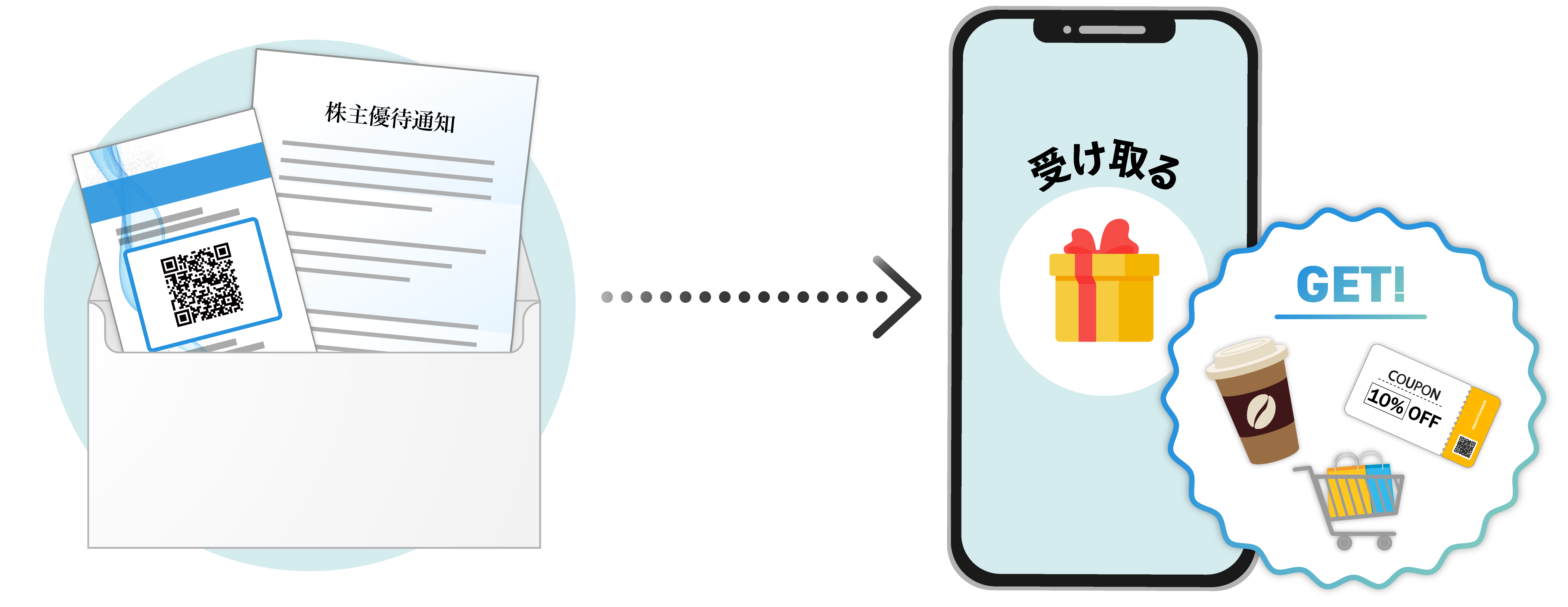 株式会社アテナの優待品でデジタルギフトを送付するイメージ画像
