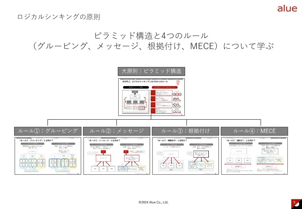 ロジカルシンキング100本ノック入門基礎編