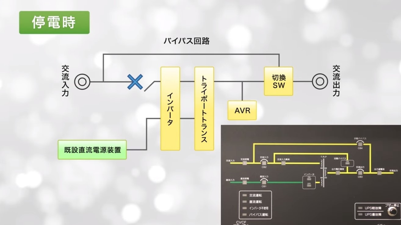 トライポートUPS　蓄電池設備の流用