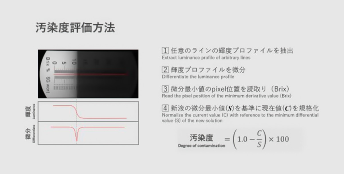 汚染度評価方法