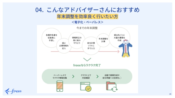 freee Seasonal Meetup 2021年10月｜こんなアドバイザーさんにおすすめ　年末調整を効率良く行いたい方＜電子化・ペーパーレス＞