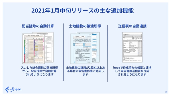 freee Seasonal Meetup 2021年11月｜2021年1月中旬リリースの主な追加機能