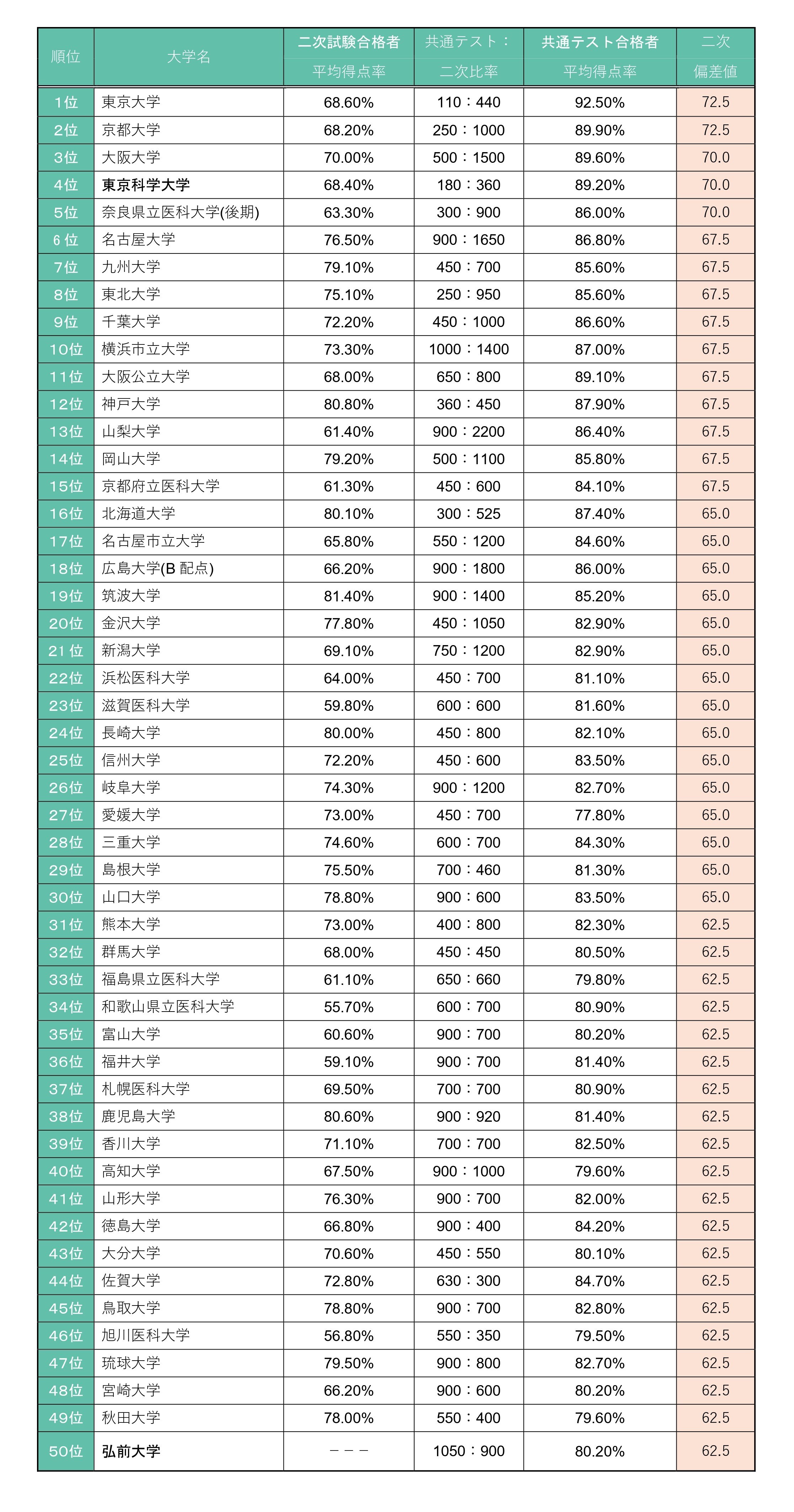 沖縄県別料金の専用ページ 北海道医療大学 (2018年度) (歯学部入試問題と解答 1) みすず学苑中央
