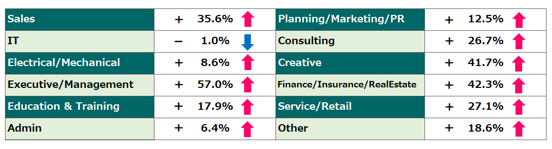 Comparison of December “Job Seekers” Trends (2024, Year-on-Year)