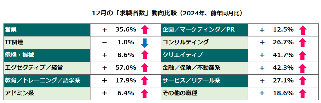 前年同月比