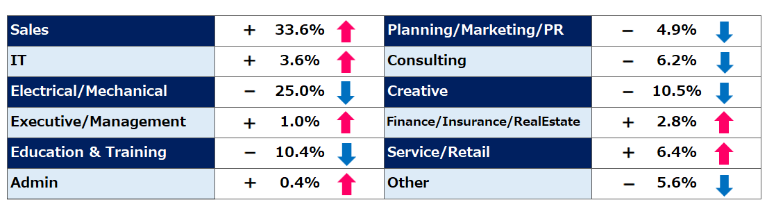 Comparison of December “Job Seekers” Trends (2024, month-over-month)