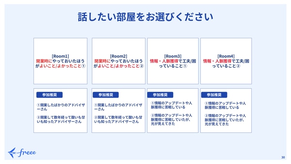 freee Seasonal Meetup 2022年2月｜話したい部屋をお選びください
