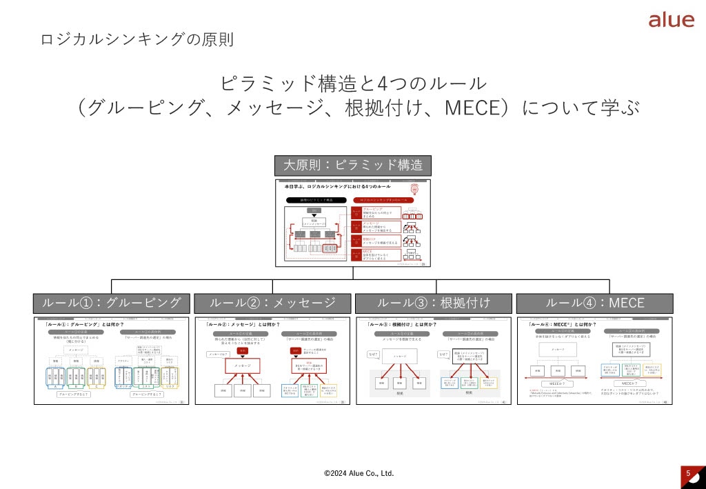 通信×法人営業