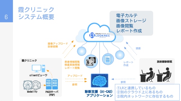 セミナー資料の抜粋画像_霞クリニックシステム概要