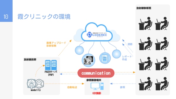 セミナー資料の抜粋画像_霞クリニックの環境