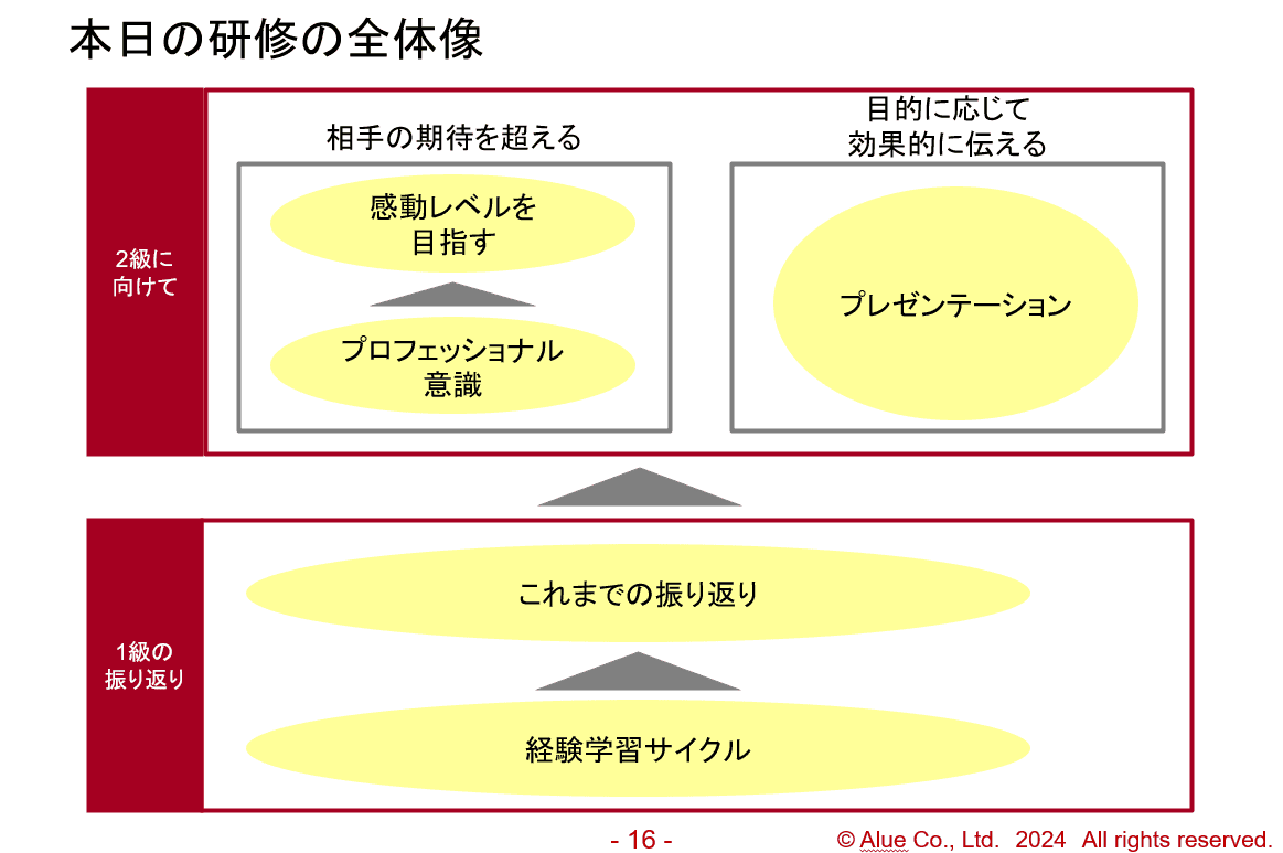 ファーマライズホールディングス様2年目フォロー研修