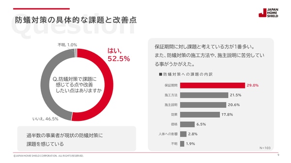 図4 防蟻対策の具体的な課題と改善点