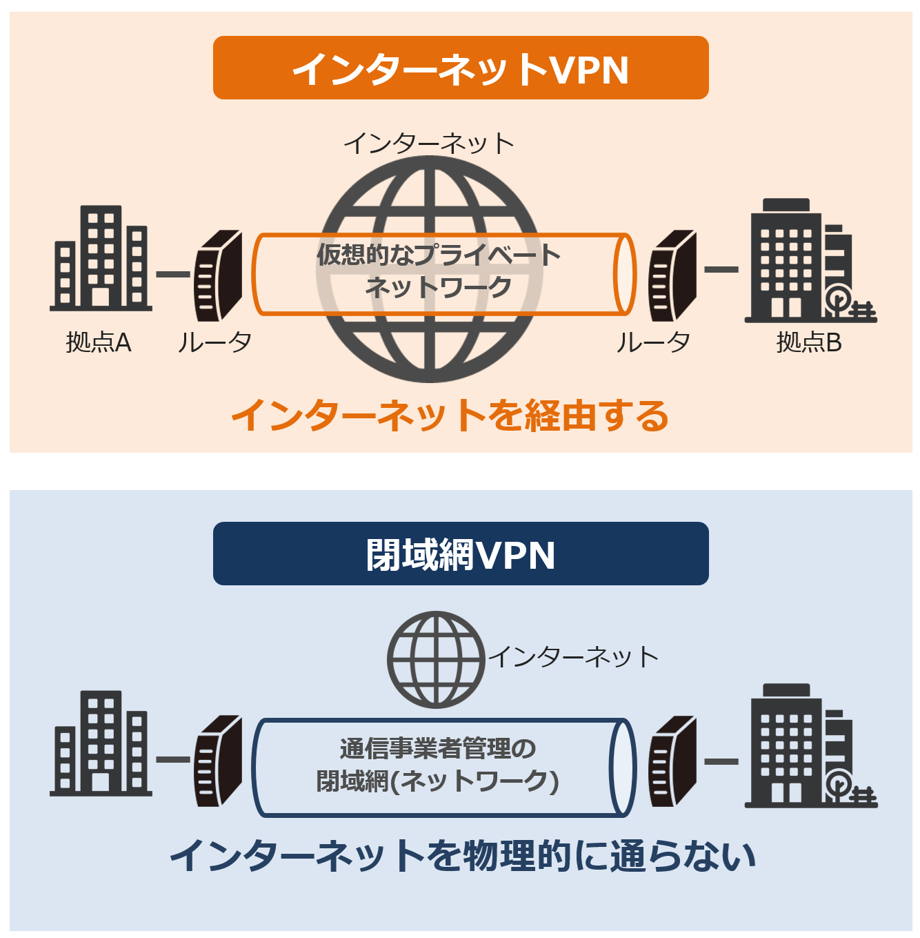 VPN解説図