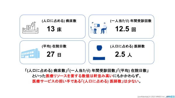 医療業界全体のリソース説明画像