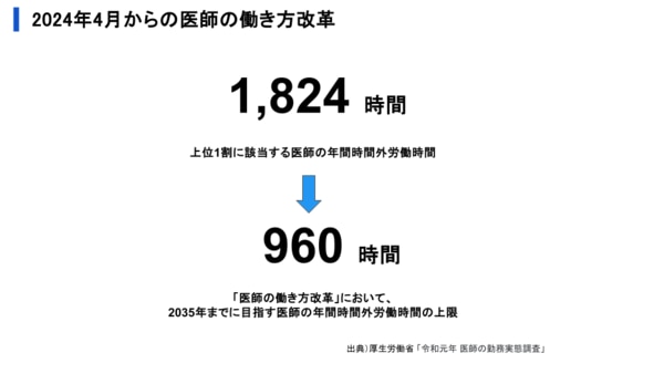 医師の働き方改革の説明画像