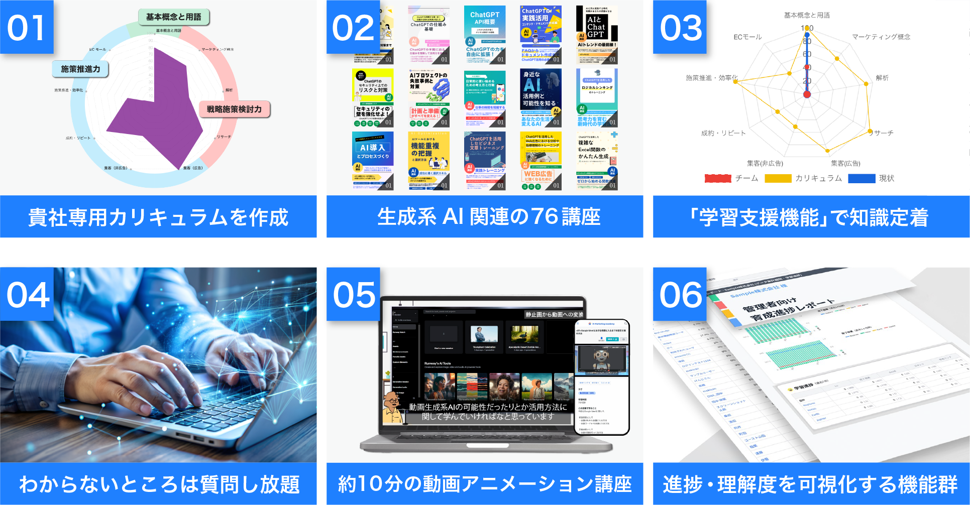 「実践的な」AI研修を行える6つの理由